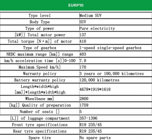 EURP10