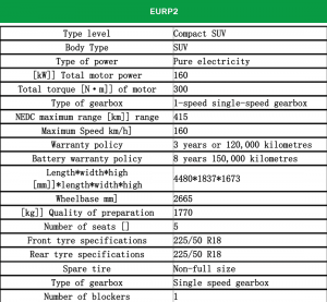 EURP2