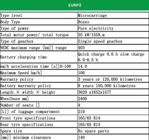 EURP3