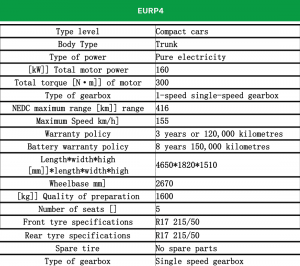 EURP4