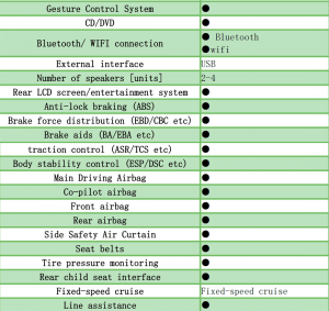 SE-EQ1